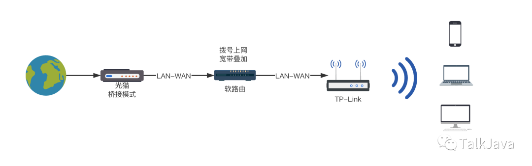 tplink路由器搭建ss_如何搭建路由器_搭建家庭网络：TP-LINK 150M Mini路由器的设置