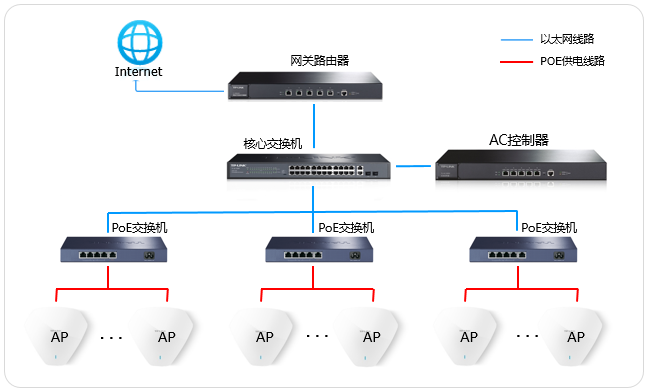 tp-link路由器无法绑定_在TP-Link APP中成功绑定路由器的秘诀_绑定路由器是什么意思