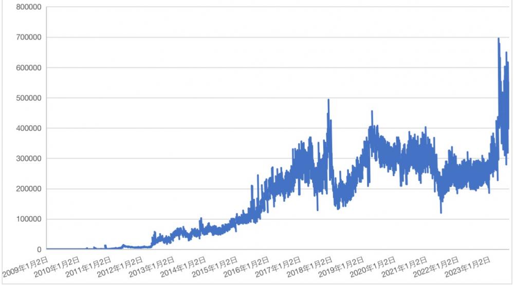 理想者采访朱婷全部视频_选择理想作文_USDT：全球投资者的理想选择