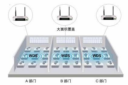网线连路由器需要设置吗_TP-LINK路由器网线连接过程中需注意的安全事项_网线接入路由器