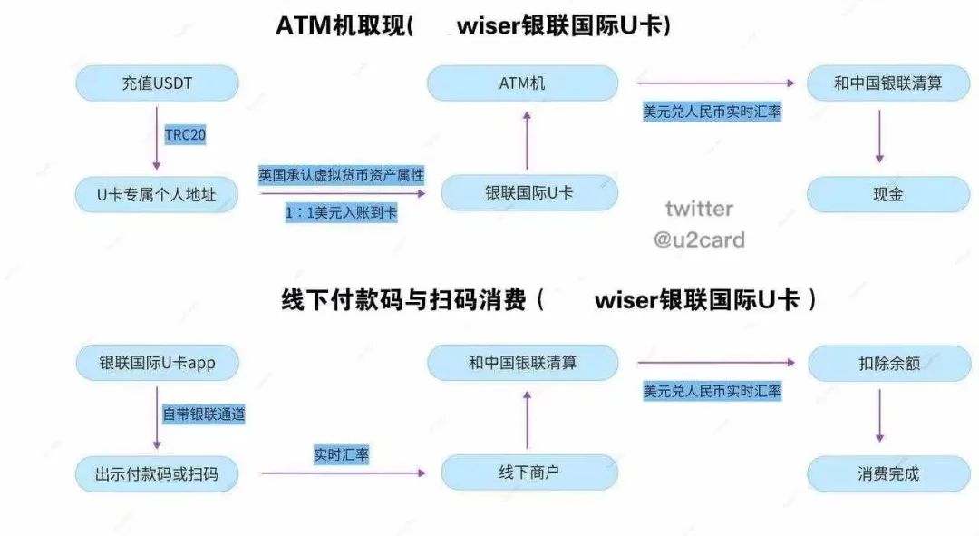 获利性指标有哪些_获利指数是什么意思_如何从USDT的稳定性中获利？