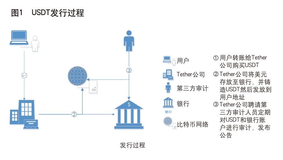 获利性指标有哪些_如何从USDT的稳定性中获利？_获利机制