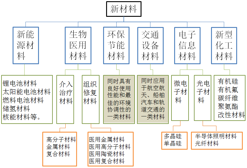 TPU抗氧化与耐腐蚀性能分析_TPU抗氧化与耐腐蚀性能分析_TPU抗氧化与耐腐蚀性能分析