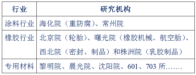 TPU抗氧化与耐腐蚀性能分析_TPU抗氧化与耐腐蚀性能分析_TPU抗氧化与耐腐蚀性能分析