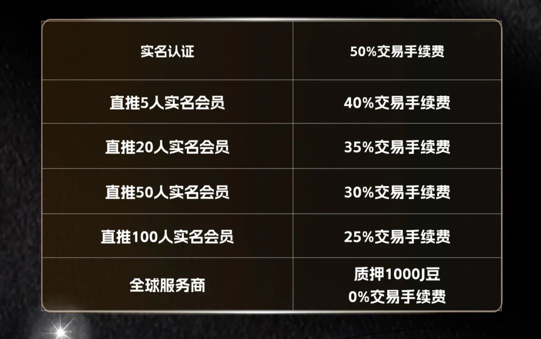 如何通过USDT实现全球财富的增值？_让财富增值_财富增值的不同渠道