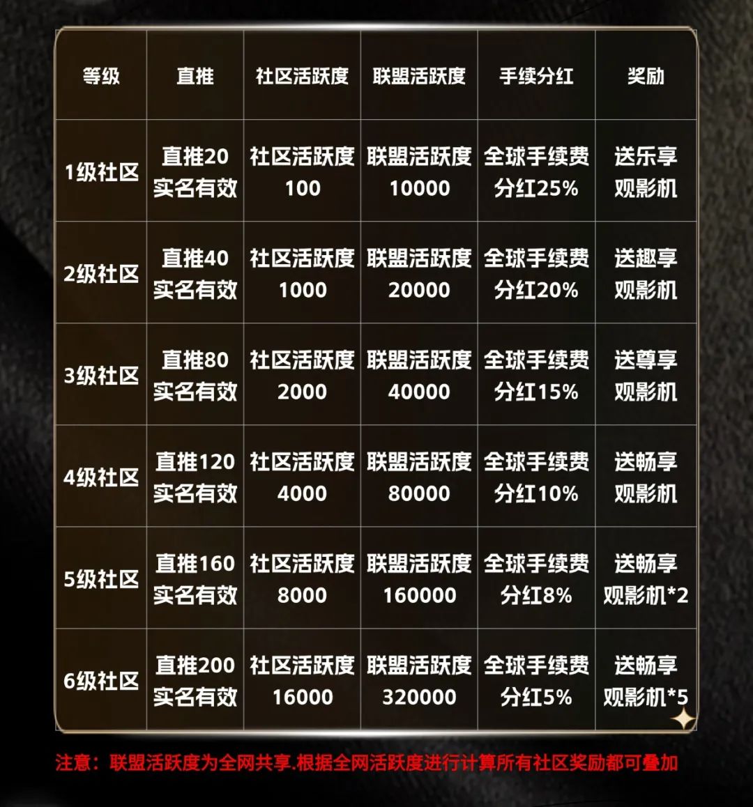 让财富增值_财富增值的不同渠道_如何通过USDT实现全球财富的增值？