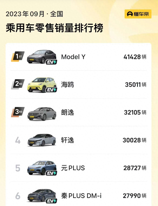 新能源汽车与燃油车的竞争：未来市场解析_燃油汽车的行业竞争环境_燃油汽车的发展前景