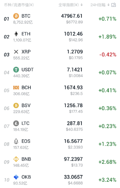 以财富管理为特色_用USDT实现财富管理的高效化_财富优化