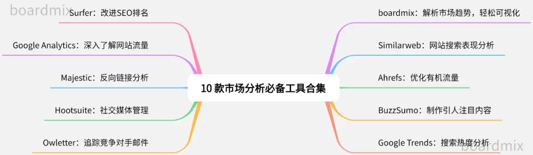 分析工具的运用_分析市场的工具_如何利用tokenpocket下载的分析工具进行市场研究？