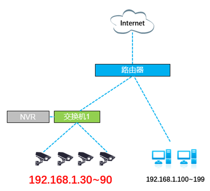 如何使用TP-Link路由器解决IP冲突问题_无线路由冲突_路由器冲突域