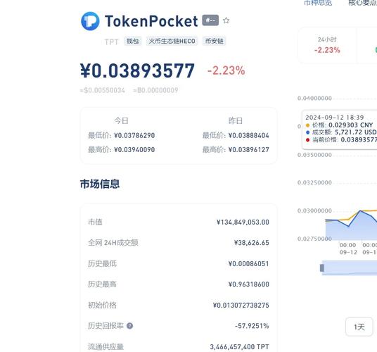 用户分享：tokenpocket下载帮助他们提高投资技能的秘诀_用户分享：tokenpocket下载帮助他们提高投资技能的秘诀_用户分享：tokenpocket下载帮助他们提高投资技能的秘诀