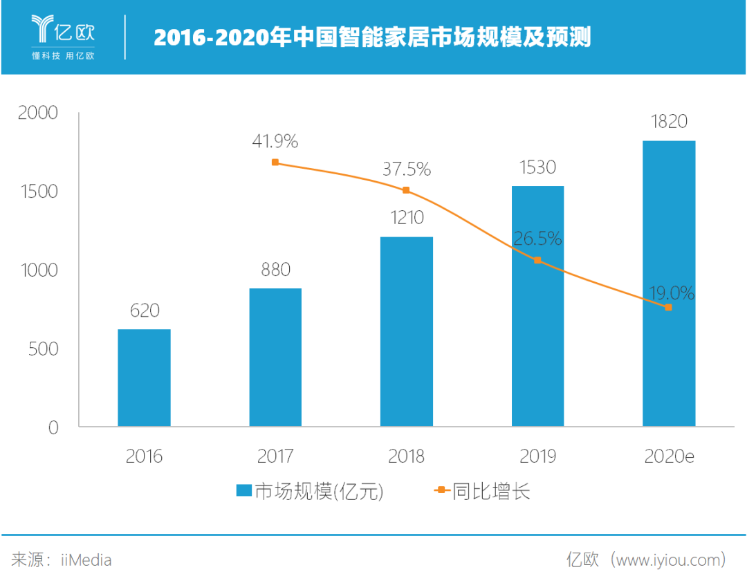 小米家居智能有哪些_打造成熟家居系统：小米全屋智能的独特优势_小米智能家居成熟吗
