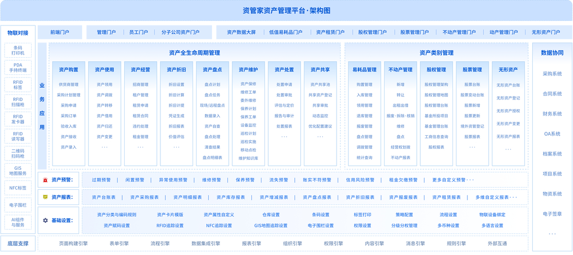 红圈管理官方下载_如何在tp官方网址下载中高效分类和管理你的投资项目与资产？_劲舞团官方下载客户端网址