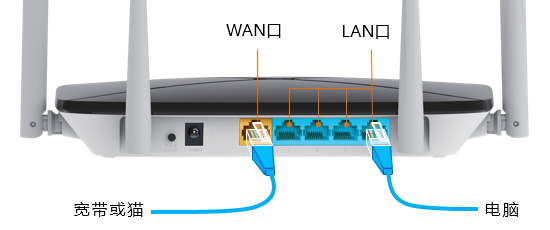 TP-LINK TL-XDR5430千兆无线路由器怎么设置？