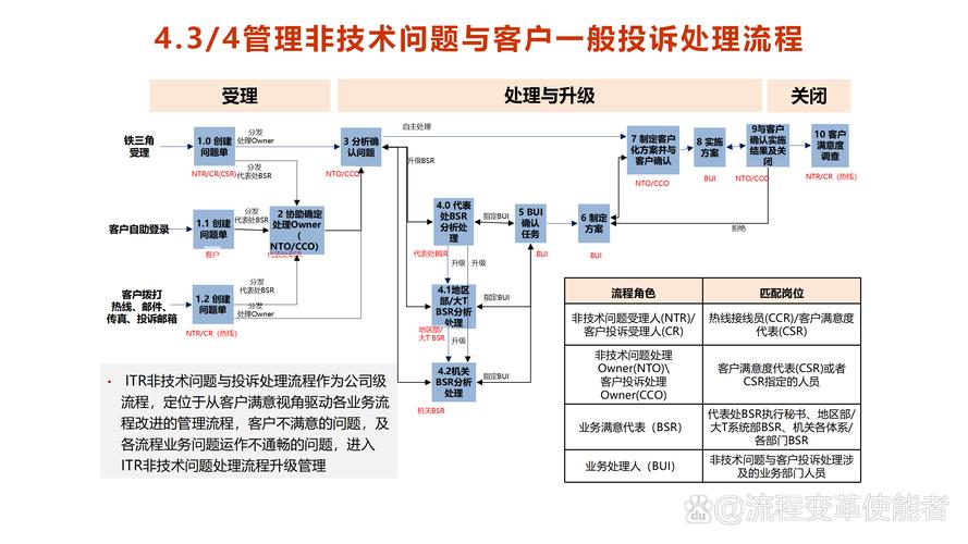 利用信息技术解决银行问题_如何在tp官方网址下载中利用客户支持服务解决使用中的问题与疑惑？_贷款客户经理服务客户