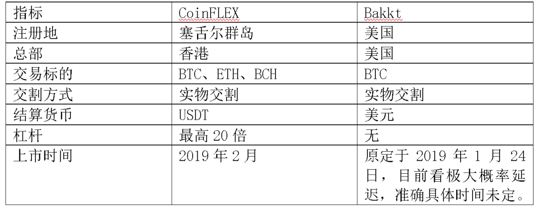 加密货币交易规则_加密货币交易是啥_最佳加密货币平台和交易所的特点：