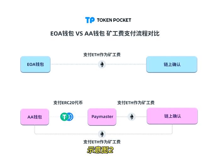 风险投资app_风险投资平台_tp钱包app官方下载的风险评估工具助力投资者控制投资风险