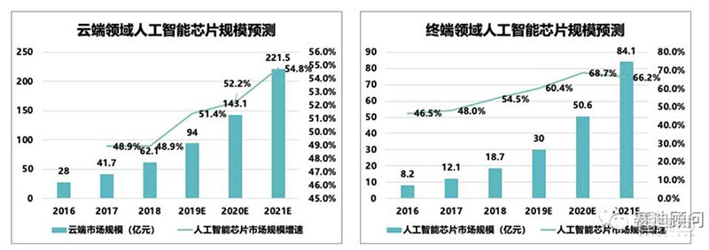 app发布到应用市场_TPU的开发历史：从实验室到市场应用_华为应用市场到桌面
