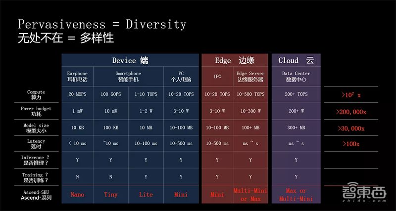 app发布到应用市场_华为应用市场到桌面_TPU的开发历史：从实验室到市场应用