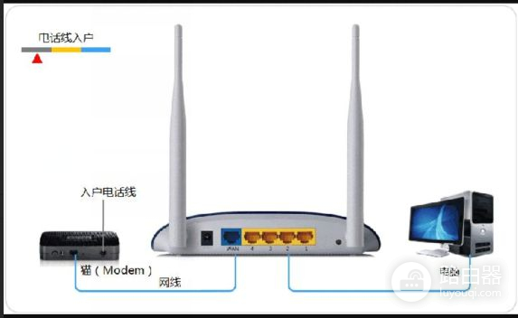 LINK路由器的线怎么插(路由器怎么插线)