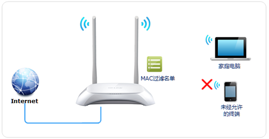 反向控制苹果设备卡顿_无线网络覆盖设备_TP-LINK APP中无线设备控制的安全性前瞻