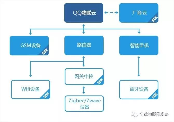 TP-LINK物联的智能家居登录方式解析_物联家具_联物科技