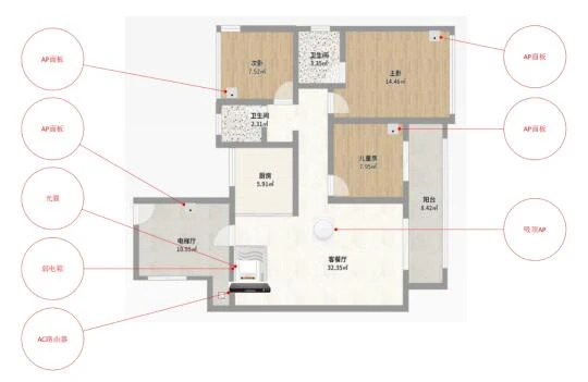 AC+AP无线网络解析：家庭与企业的完美选择
