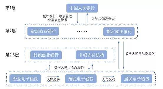 数字经济下的货币_数字货币对全球经济的影响_数字货币对全球经济的影响解析
