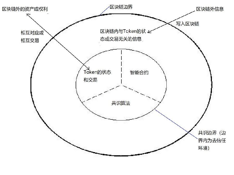 数字货币USDT在金融科技中的应用_数字货币应用场景类金融_数字货币的相关金融科技股