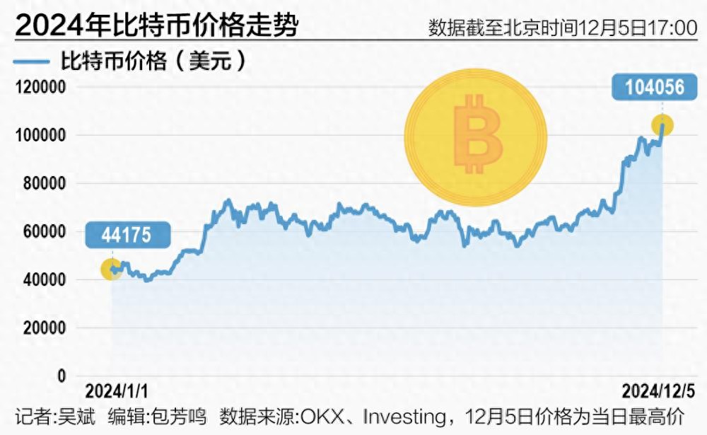 区块链概念数字货币～全球支付_数字货币的历史事件与里程碑_数字货币是否是货币