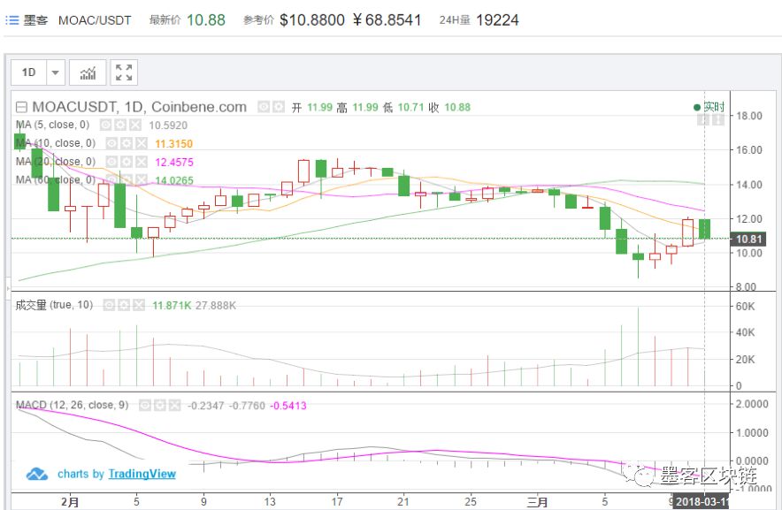 如何在tokenpocket官网上确认安卓应用的最新下载信息？_安卓应用市场官网下载安装_安卓应用市场最新版下载