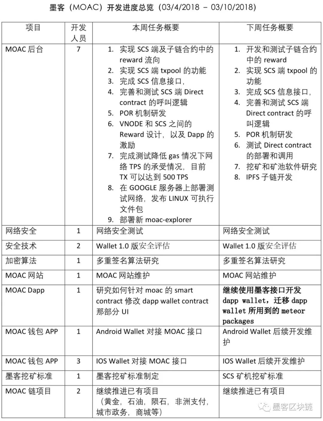 安卓应用市场官网下载安装_如何在tokenpocket官网上确认安卓应用的最新下载信息？_安卓应用市场最新版下载
