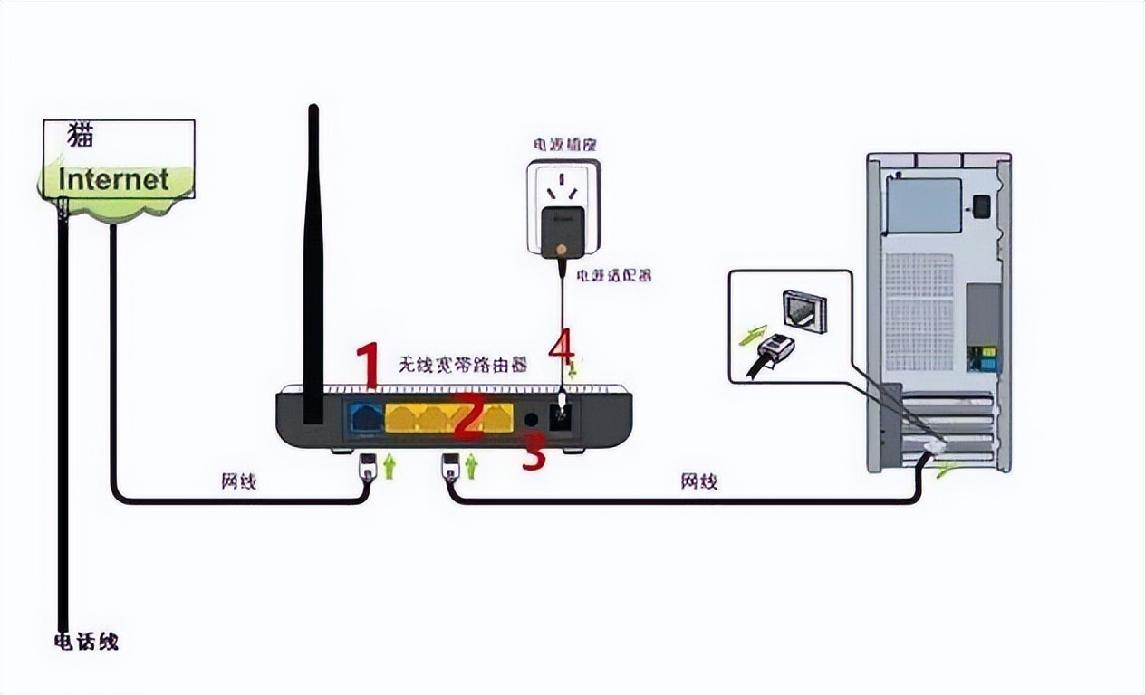 路由器广域网口的ip地址设置_路由器广域网设置是啥_如何使用TP-Link路由器进行广域网设置
