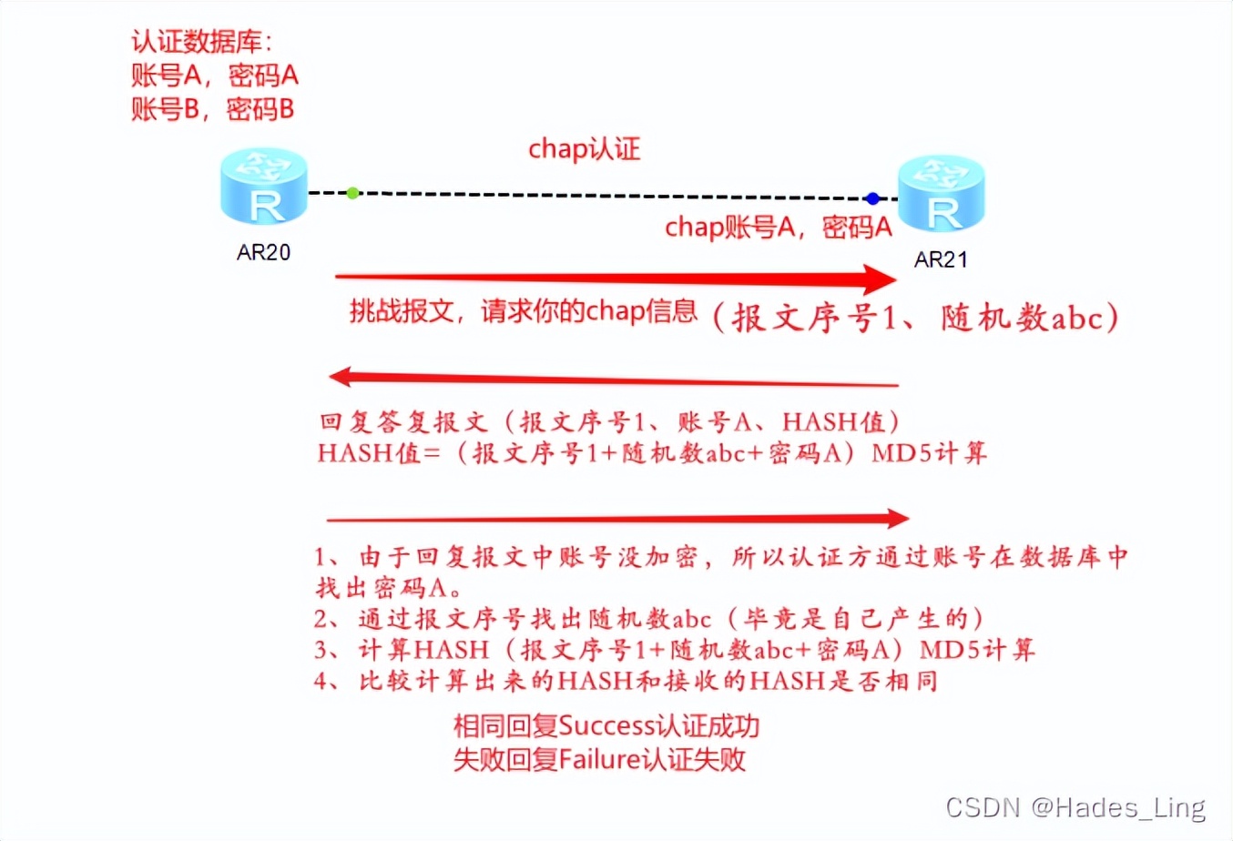路由器的广域怎么设置_如何使用TP-Link路由器进行广域网设置_无线路由器广域网设置