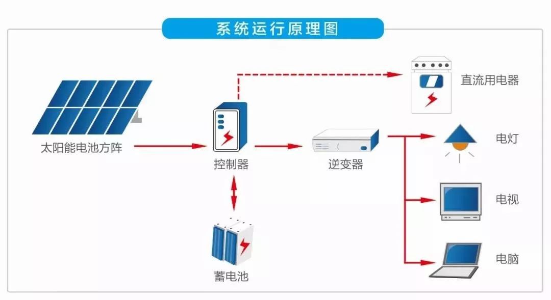 监控像头的视角角度_监控摄像头的视角范围_TP-Link摄像头设备的监控范围与视角分析