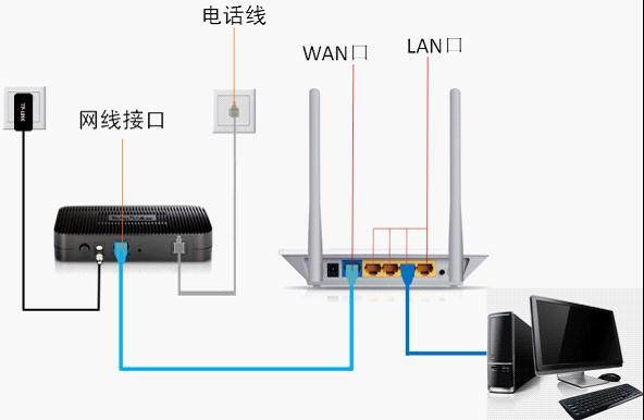如何绑定tplink路由器_VPS用户必看：TP-Link APP绑定路由器方法_绑定路由器是什么意思