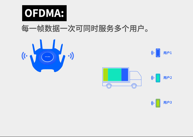 TP-LINK BE3600双频路由器的市场评价与反馈_TP-LINK BE3600双频路由器的市场评价与反馈_TP-LINK BE3600双频路由器的市场评价与反馈