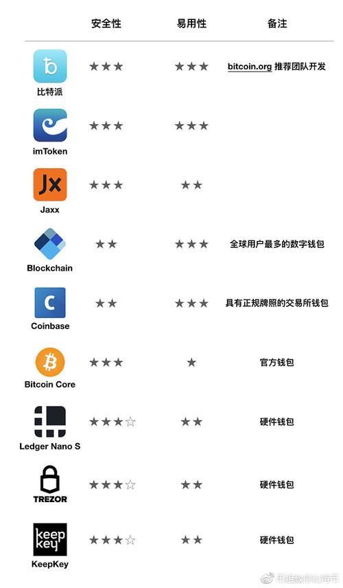 数字货币指数平台_数字货币手册_探索tp官方app下载的使用指南，助你轻松掌握数字货币世界！